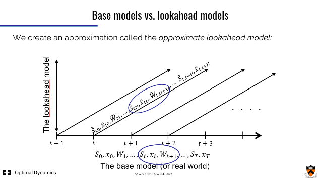 SDA video module thumbnail