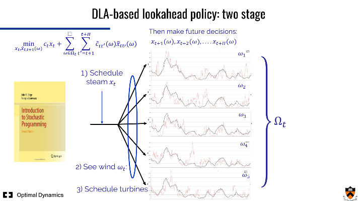SDA video module thumbnail