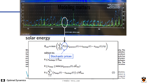 SDA video module thumbnail