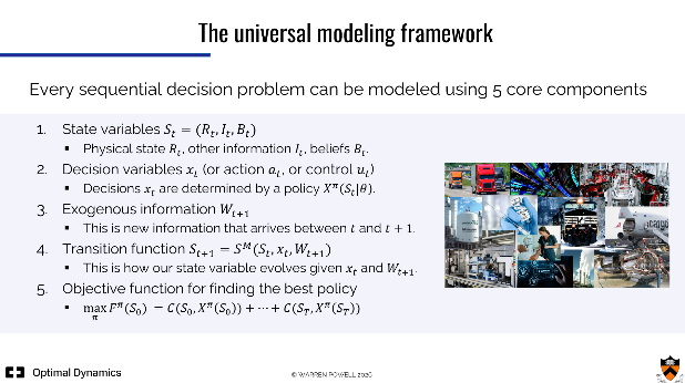 SDA video module thumbnail