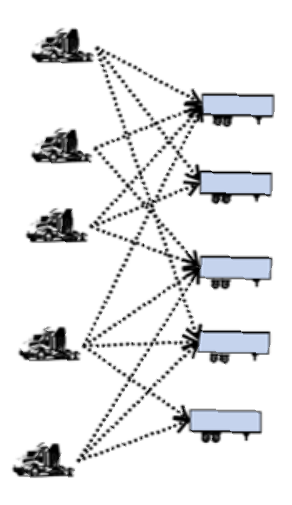 A simple assignment problem.