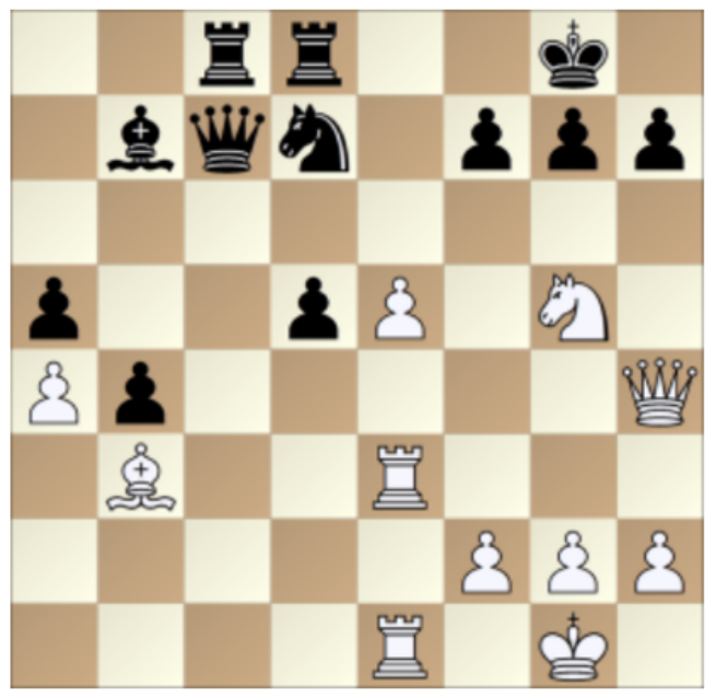 Playing chess may be hard, but it is very simple to model.