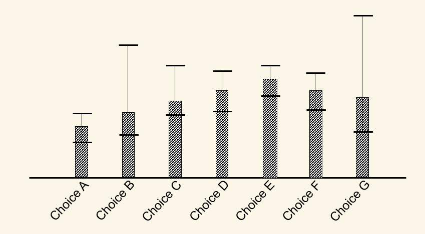 A set of discrete choices.