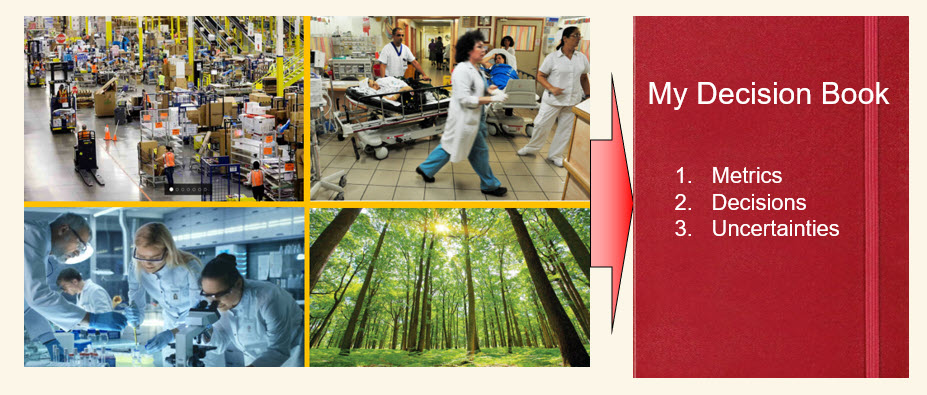 A challenge is to work in any of a variety of problem settings and identify the decisions that are being made.