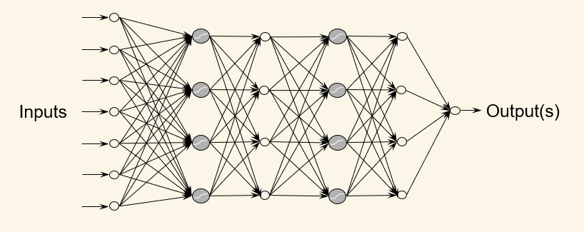 Illustration of a small neural network.