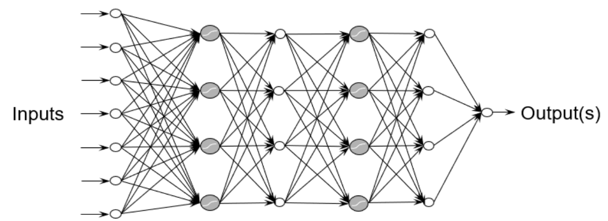 Illustration of a small neural network.