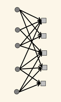 Static assignment problem.