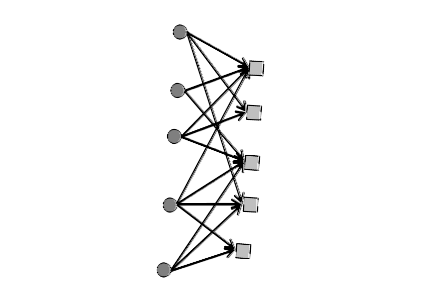 Static assignment problem.