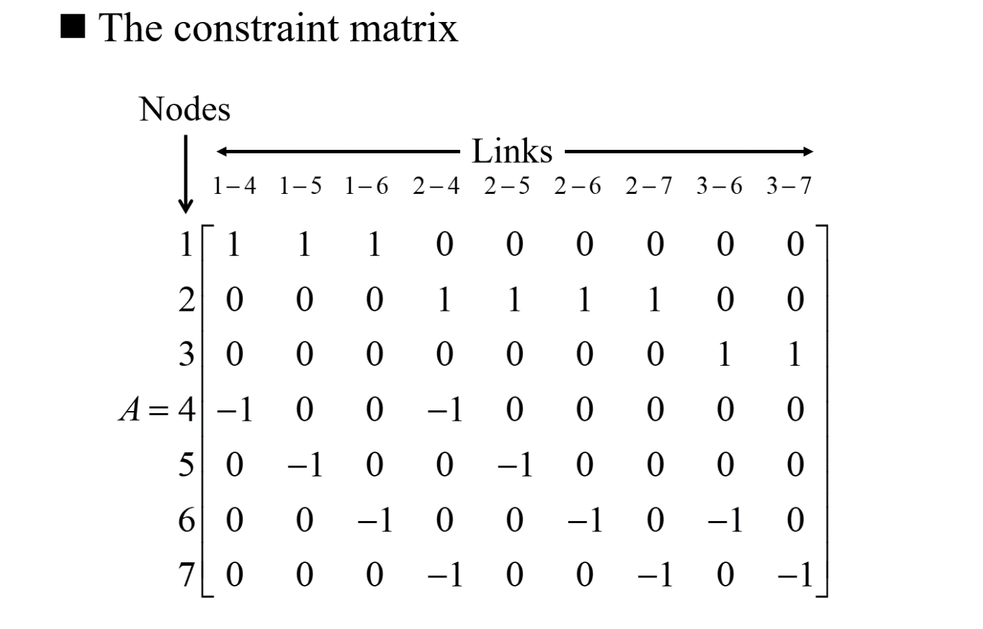 The full 7-row by 9-column node-arc incidence matrix A for the numerical example.
