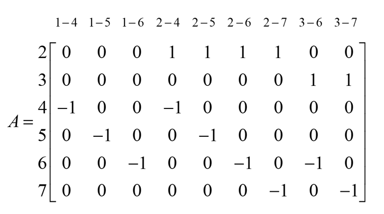 The constraint matrix A with the row for node 1 (the root node) dropped, leaving 6 rows for nodes 2-7.