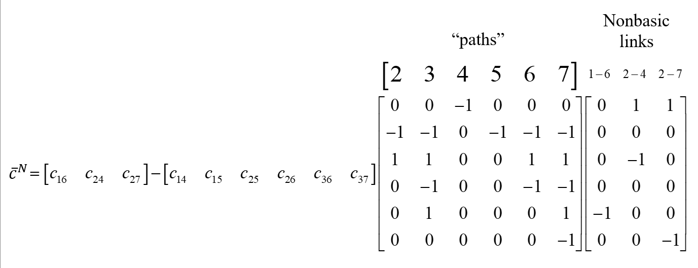 The reduced-cost vector for the nonbasic links written out as a matrix product.