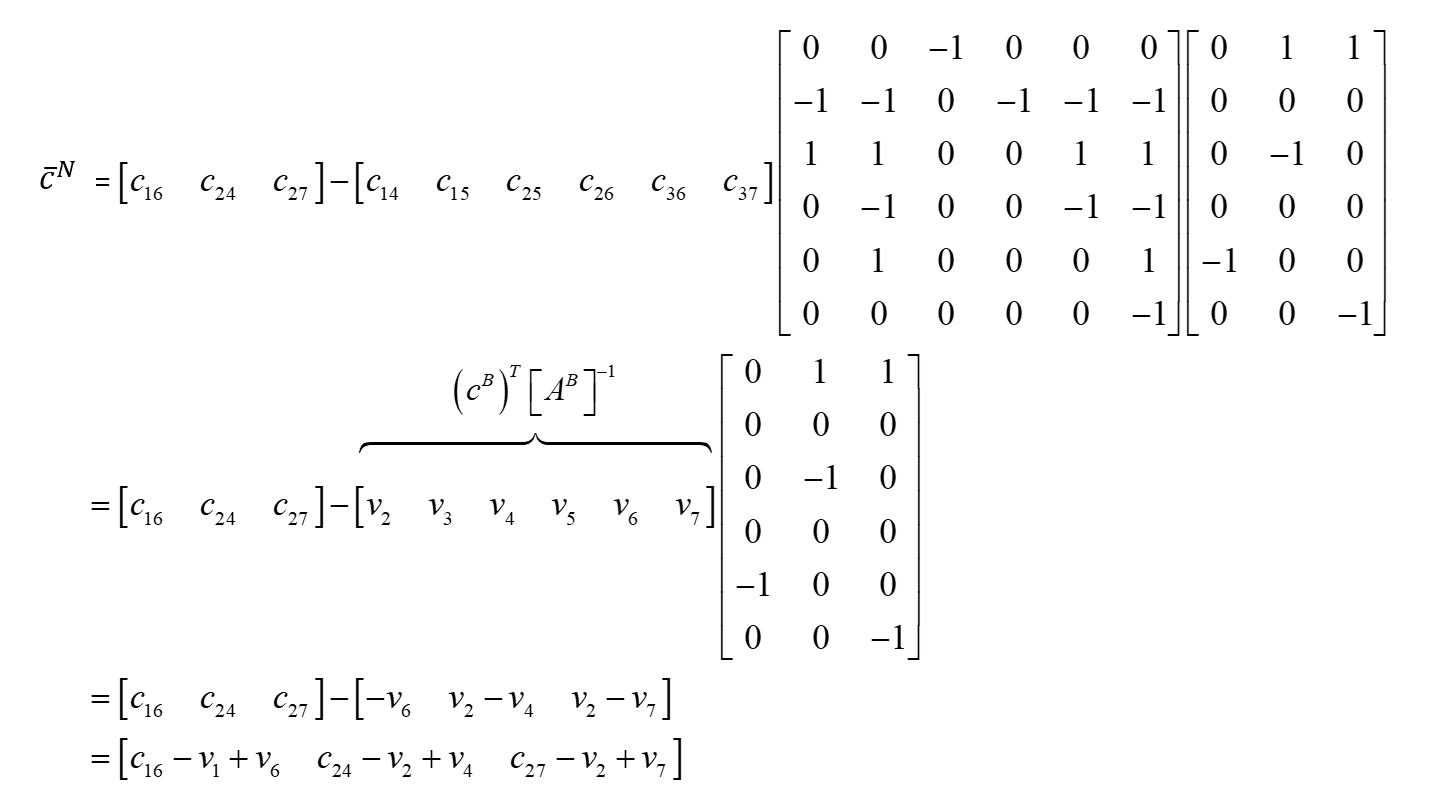 The reduced-cost calculation carried through to its final simplified form in terms of the dual variables.