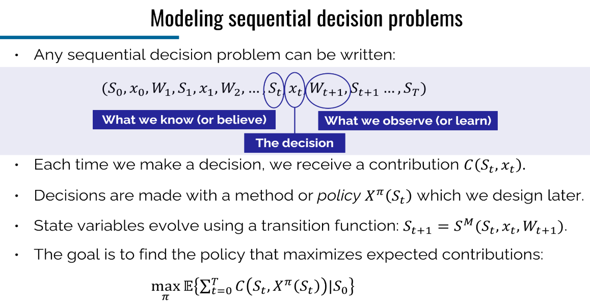 Slide illustrating the notation of a sequential decision problem: states, decisions, and exogenous information.