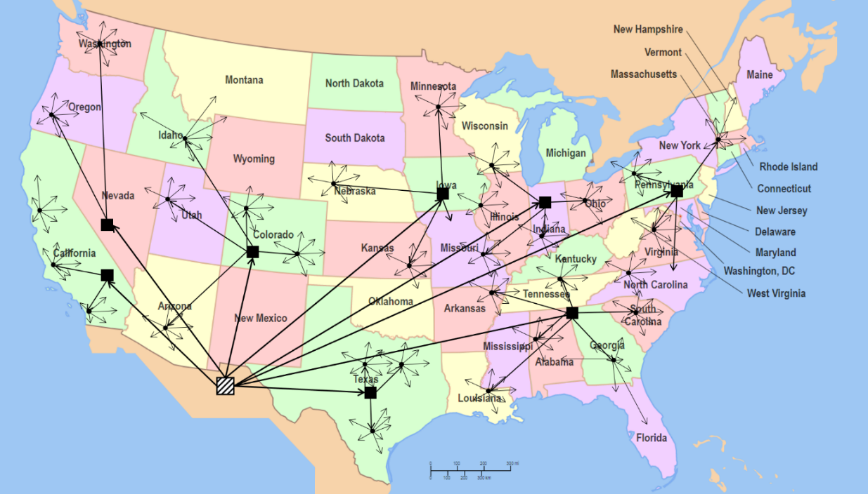 Map of the United States showing a manufacturing location in Texas near Mexico, candidate distribution center locations as black squares, and local warehouses as smaller markers, connected by arrows.