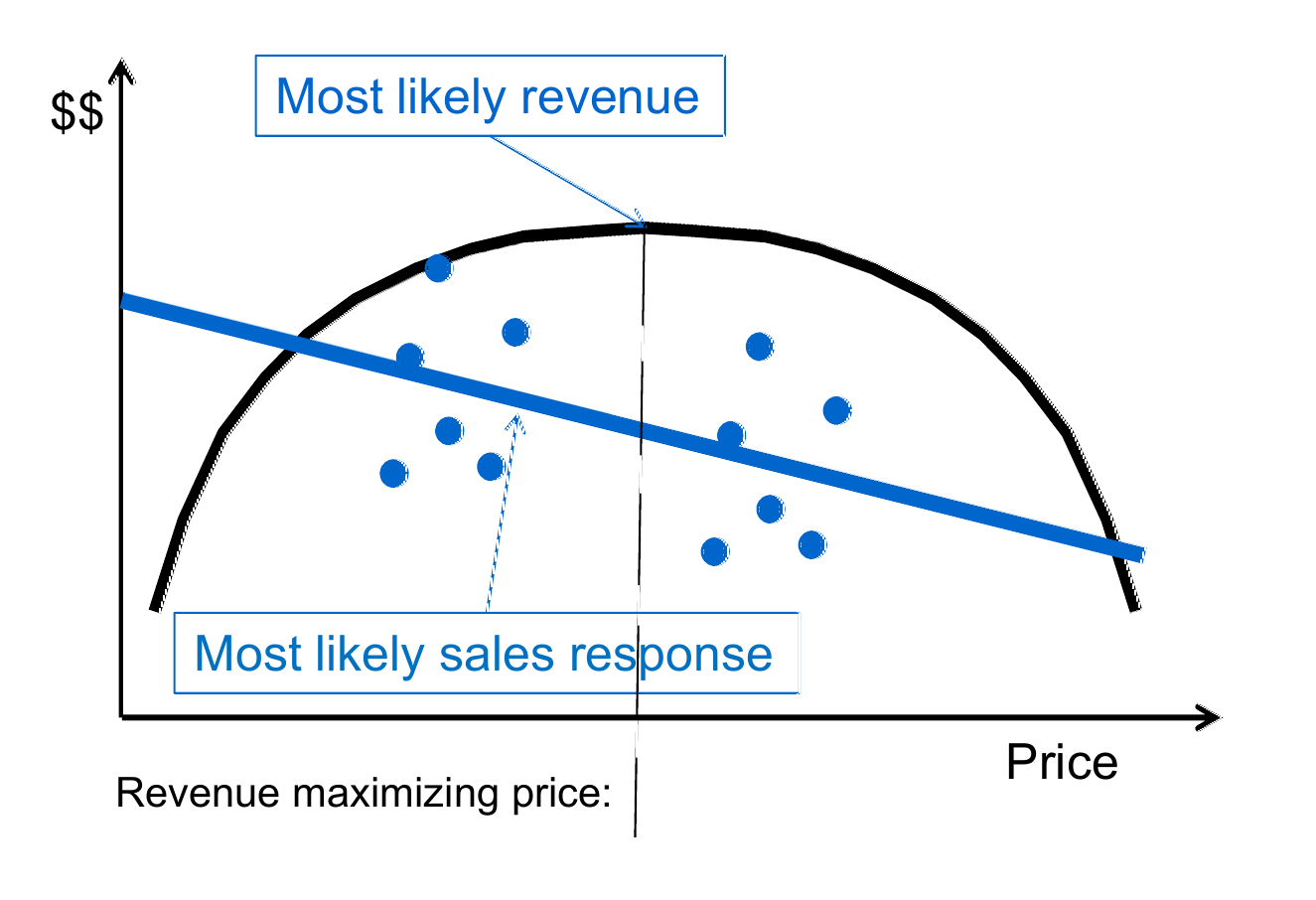 Panel (d): balancing learning and earning