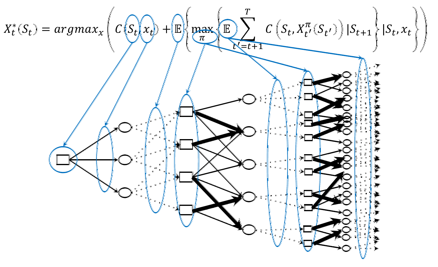 Illustration of lookahead policy as a decision tree.